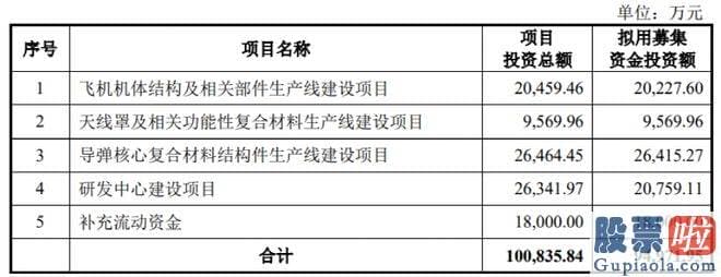 大盘分析股吧 其2017年挂牌