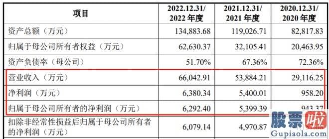 大盘分析股吧 其2017年挂牌