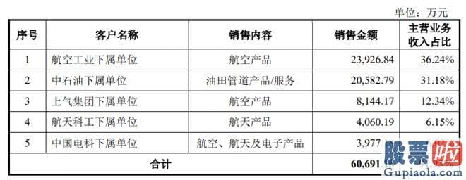 大盘分析股吧 其2017年挂牌