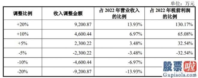 大盘分析股吧 其2017年挂牌