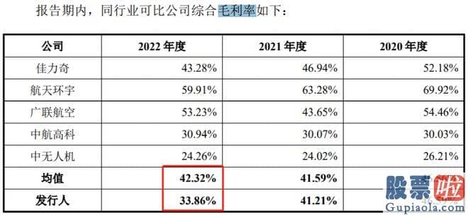 大盘分析股吧 其2017年挂牌