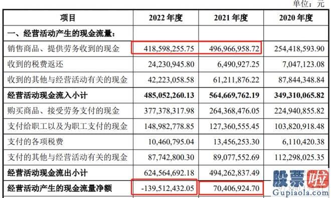 大盘分析股吧 其2017年挂牌