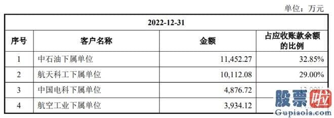 大盘分析股吧 其2017年挂牌