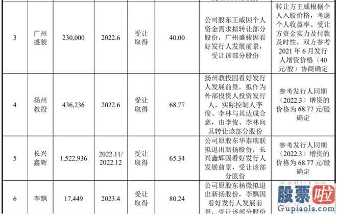 大盘分析股吧 其2017年挂牌