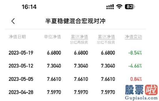 明日大盘分析最新_解说了阶段性回撤较多的原因