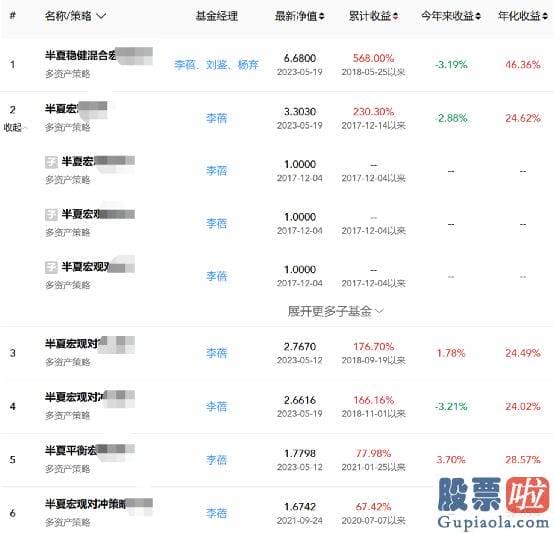 明日大盘分析最新_解说了阶段性回撤较多的原因