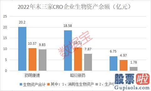 年大盘走势分析 拥有成本优势的中国CRO