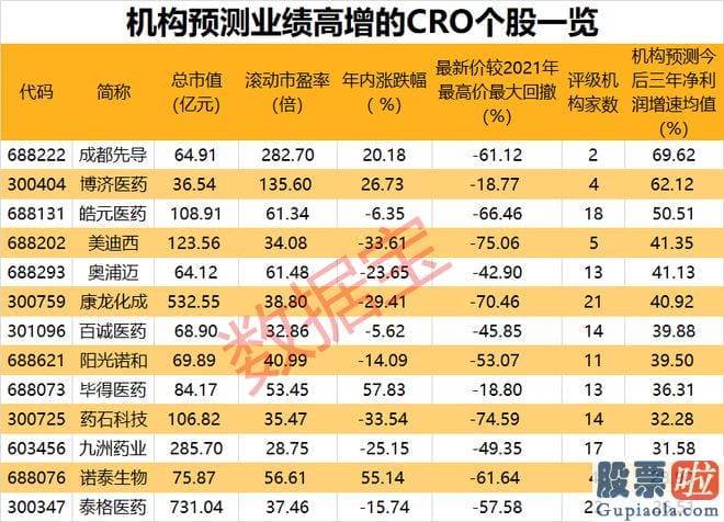 年大盘走势分析 拥有成本优势的中国CRO