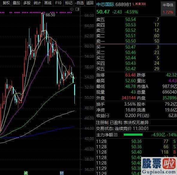 最近几月股市大盘分析 昨日收盘市值贴近2100亿元