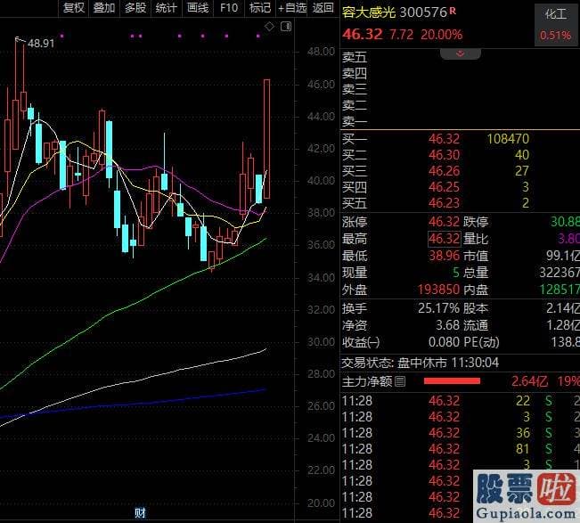 最近几月股市大盘分析 昨日收盘市值贴近2100亿元