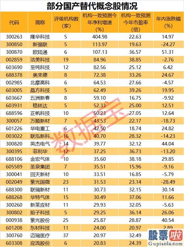 最近几月股市大盘分析 昨日收盘市值贴近2100亿元