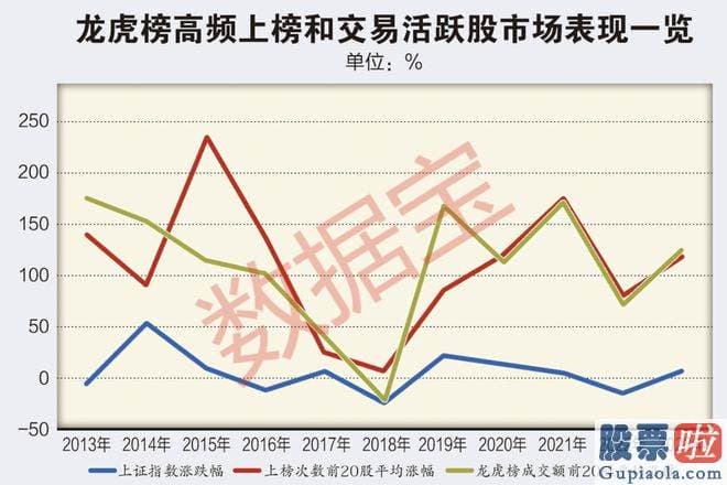 周一股市大盘走势预测-营业部席位净买入额延续下跌