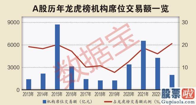 周一股市大盘走势预测-营业部席位净买入额延续下跌