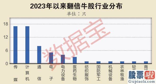 周一股市大盘走势预测-营业部席位净买入额延续下跌