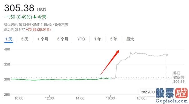 预测大盘的走势分析 id1QI4I13E