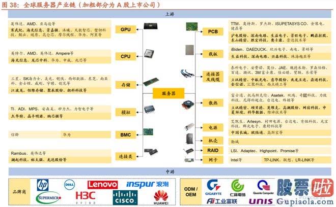 预测大盘的走势分析 id1QI4I13E