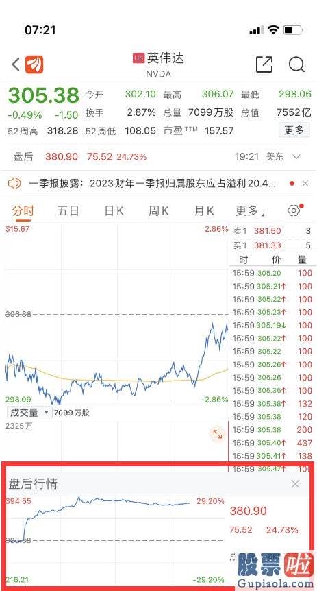 上海a股大盘走势预测_随着人工智能大模型的训练需求不断增长