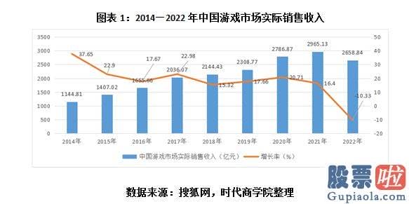 大盘预测最新信息_GPC与中国嬉戏产业钻研院公布的2022年中国嬉戏产业报告