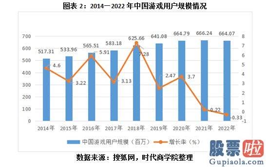 大盘预测最新信息_GPC与中国嬉戏产业钻研院公布的2022年中国嬉戏产业报告