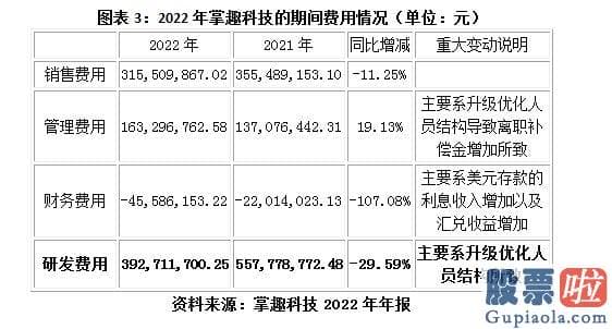 大盘预测最新信息_GPC与中国嬉戏产业钻研院公布的2022年中国嬉戏产业报告