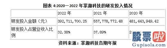 大盘预测最新信息_GPC与中国嬉戏产业钻研院公布的2022年中国嬉戏产业报告