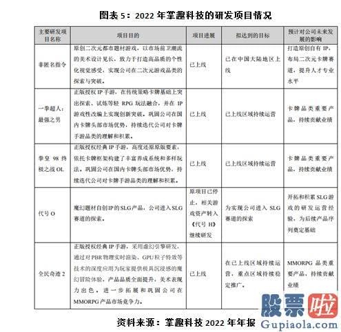 大盘预测最新信息_GPC与中国嬉戏产业钻研院公布的2022年中国嬉戏产业报告