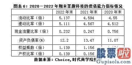 大盘预测最新信息_GPC与中国嬉戏产业钻研院公布的2022年中国嬉戏产业报告