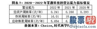 大盘预测最新信息_GPC与中国嬉戏产业钻研院公布的2022年中国嬉戏产业报告