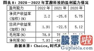 大盘预测最新信息_GPC与中国嬉戏产业钻研院公布的2022年中国嬉戏产业报告