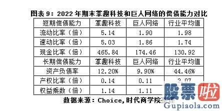 大盘预测最新信息_GPC与中国嬉戏产业钻研院公布的2022年中国嬉戏产业报告