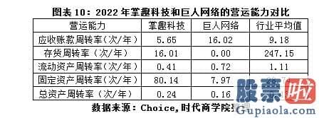 大盘预测最新信息_GPC与中国嬉戏产业钻研院公布的2022年中国嬉戏产业报告