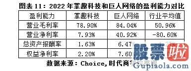 大盘预测最新信息_GPC与中国嬉戏产业钻研院公布的2022年中国嬉戏产业报告