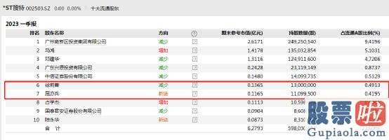 大盘点评最新消息_ST搜特公布公告