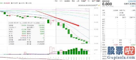 大盘点评最新消息_ST搜特公布公告