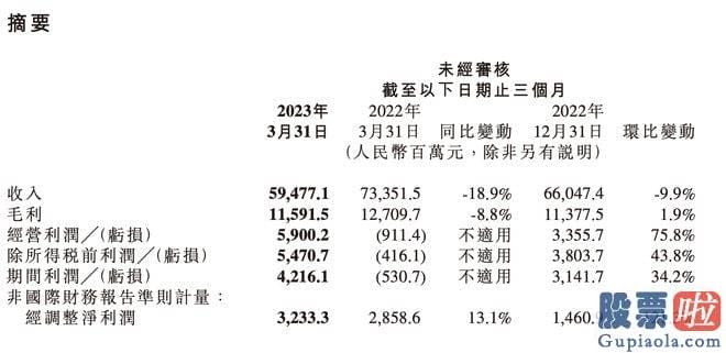 大盘分析是什么意思_卢伟冰表达小米会积极拥抱大模型