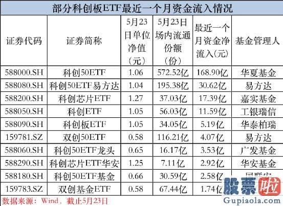 分析大盘今日涨跌 截止5月23日