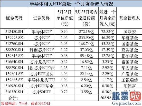 分析大盘今日涨跌 截止5月23日