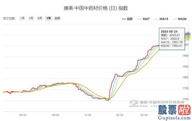 如何预测大盘日内走势：据说它的药用价值是古代医药学家扁鹊偶尔发觉的