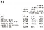 大盘分析是什么意思_卢伟冰表达小米会积极拥抱大模型