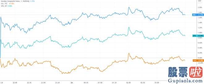 今日大盘分析最新-AMD和台积电的上涨幅度也超过10%