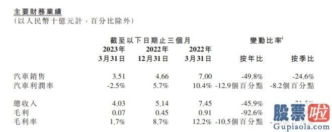 股票行情大盘走势分析_全部人都明白