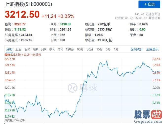 股市大盘走势预测最新 2060只股票下挫