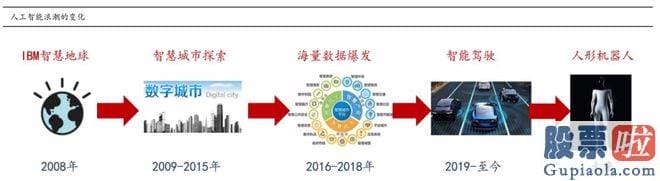 大盘评论 全球GPU芯片龙头英伟达创始人兼首席履行官黄仁勋在ITF World 2023 半导体材料大会上讲到