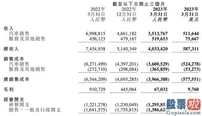 明天股市大盘走势预测-汽车行业剔除赛刚刚开端