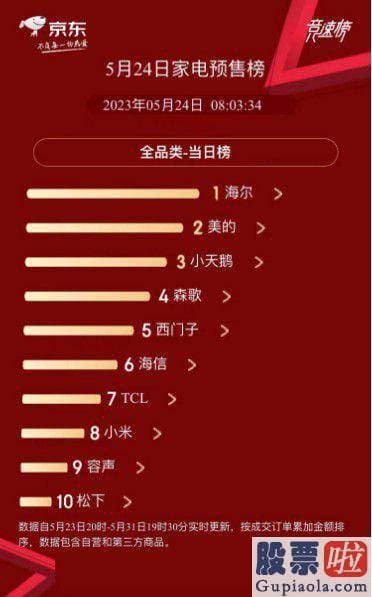 每日股票大盘分析 海尔智家巴基斯坦厨电工厂正式投产