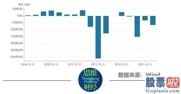 东方通大盘行情分析 中青宝公布公告称