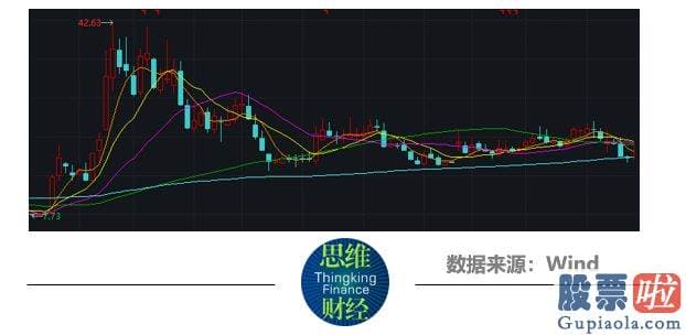 东方通大盘行情分析 中青宝公布公告称