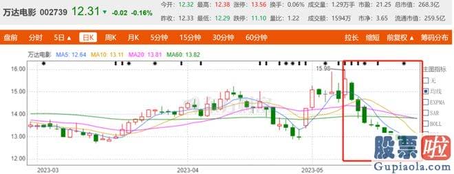 大盘指数分析预测：看起来都并不轻松