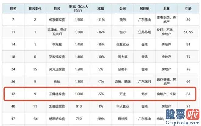 大盘指数分析预测：看起来都并不轻松