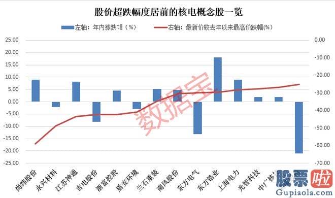 股市大盘走势预测分析-云从科技净利润连年亏损